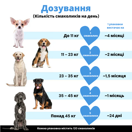 120 натуральних ласощів для здоров'я суглобів