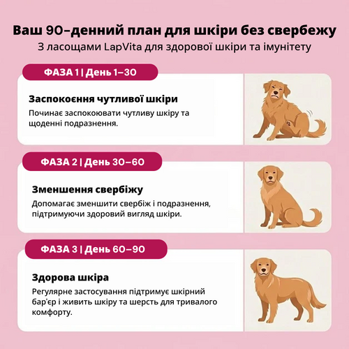 120 вітамінних смаколиків для сверблячої, подразненої та чутливої ​​шкіри