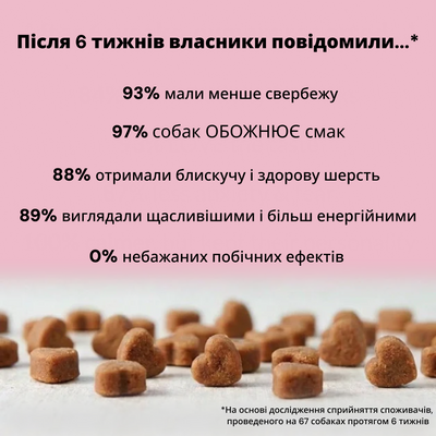 120 вітамінних смаколиків для сверблячої, подразненої та чутливої ​​шкіри