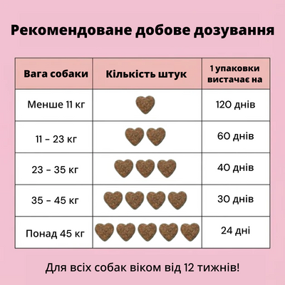 120 вітамінних смаколиків для сверблячої, подразненої та чутливої ​​шкіри