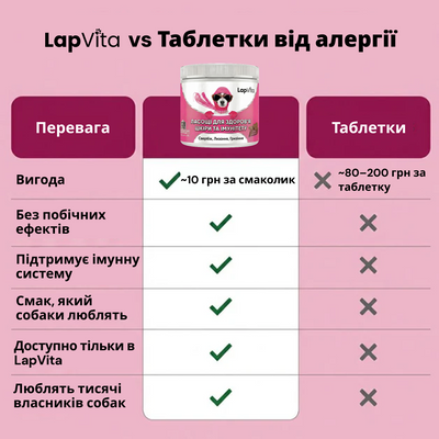 120 вітамінних смаколиків для сверблячої, подразненої та чутливої ​​шкіри