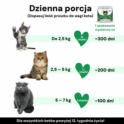 Заспокійлива харчова добавка для зниження стресу, тривоги та руйнівної поведінки