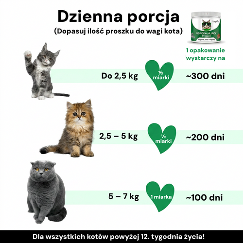 Заспокійлива харчова добавка для зниження стресу, тривоги та руйнівної поведінки