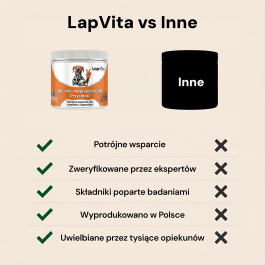 120 потрійних біотичних ласощів для кишківника, імунітету та травлення
