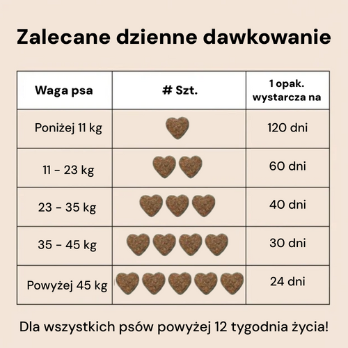 120 потрійних біотичних ласощів для кишківника, імунітету та травлення