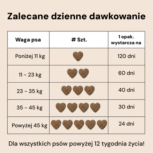 120 потрійних біотичних ласощів для кишківника, імунітету та травлення