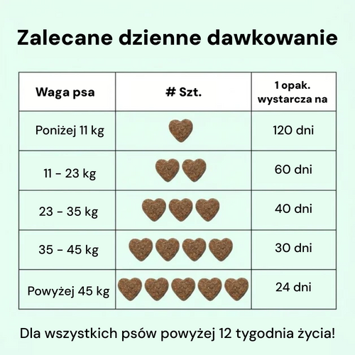 120 заспокійливих ласощів від стресу, тривоги та страху