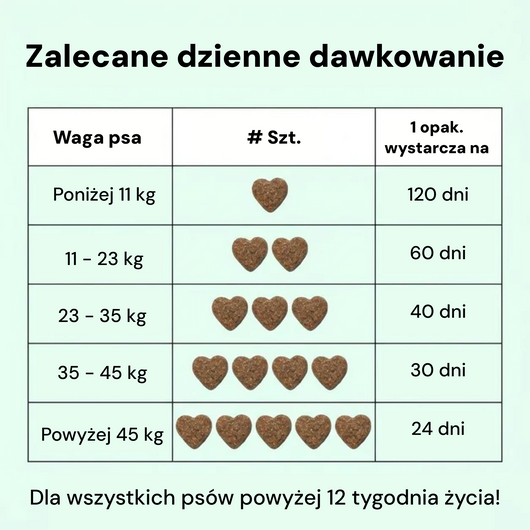 120 заспокійливих ласощів від стресу, тривоги та страху
