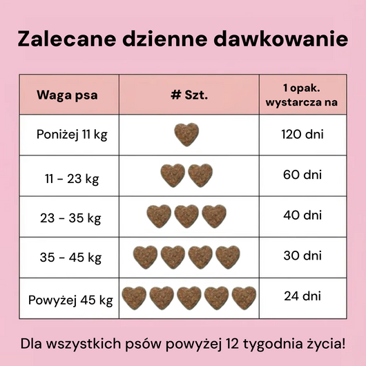 120 смачних ласощів для сверблячої, подразненої та чутливої шкіри